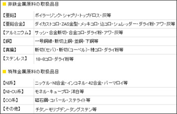 株式会社市川金属-亜鉛合金製造工場 http://www.ikmetal.com/business_01_aen.html