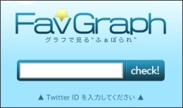 http://workline.xii.jp/favgraph/