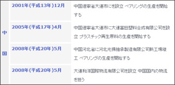 富田日中貿易有限会社 http://www.tomita-nicyu.com/about_a.php