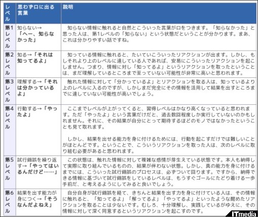 http://www.itmedia.co.jp/bizid/articles/0901/27/news022_2.html