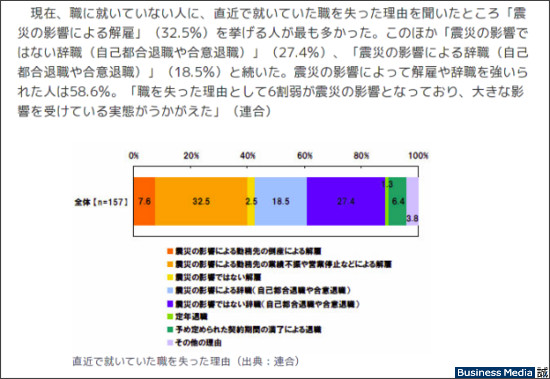 http://bizmakoto.jp/makoto/articles/1111/07/news061.html