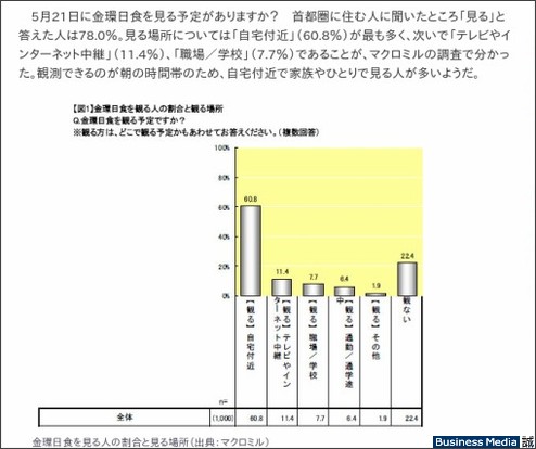http://bizmakoto.jp/makoto/articles/1205/18/news059.html