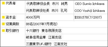 株式会社市川金属-会社概要 http://www.ikmetal.com/company_01_gaiyou.html