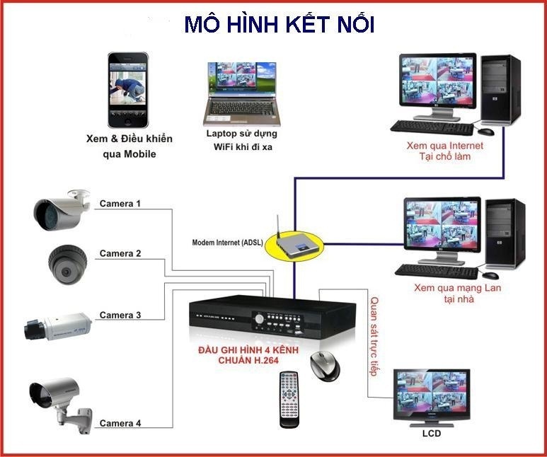 lắp đặt camera quận 12, lap dat camera quan 12