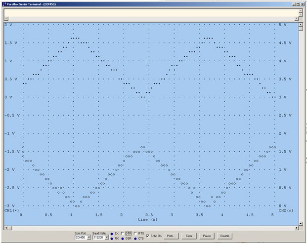 Charts, Graphs and Images - CodeProject.