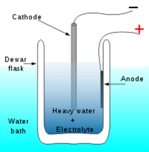 Cold_fusion_electrolysis Cold_fusion_electrolysis