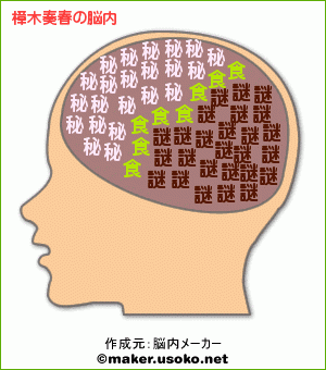 Nounai
