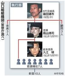 図 新 組織 神戸 山口組