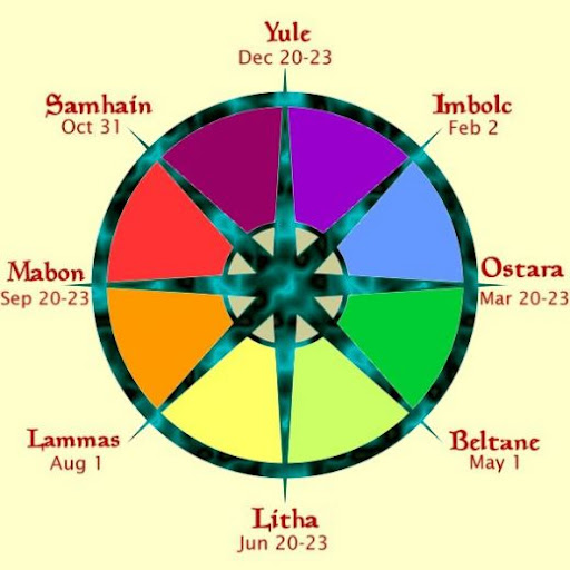 HowStuffWorks "Wiccan Holidays: the Sabbat.