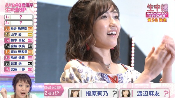 総選挙2位の渡辺麻友応援スレまとめ まゆゆ 16年第8回akb48選抜総選挙45thシン Gotto48