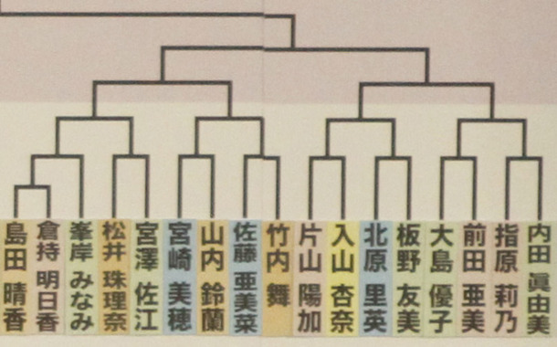 o0800049811371381465