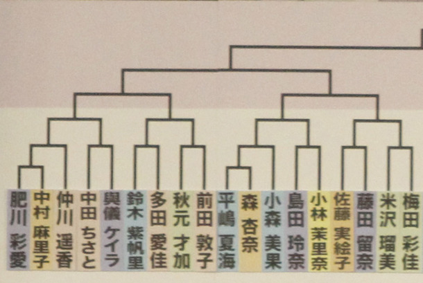 o0800053611371381461