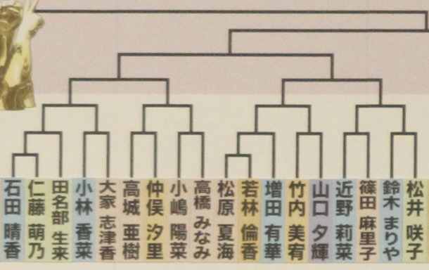 o0800050311371381482