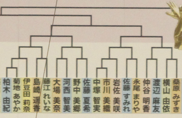 o0800051911371381472