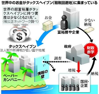 脱税 パナマ文書の日本人リストにヤバイ人物の名前ｗｗｗ本人もビックリｗｗｗｗｗ ゆたろんのブログ