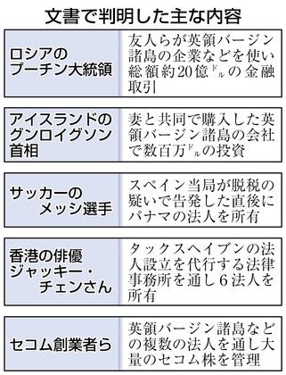 脱税 パナマ文書の日本人リストにヤバイ人物の名前ｗｗｗ本人もビックリｗｗｗｗｗ ゆたろんのブログ