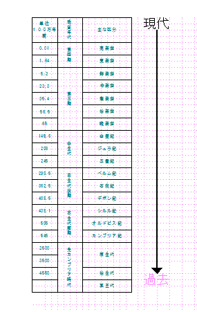 自然哲学 再掲 1 コリンヤーガーの哲学の別荘