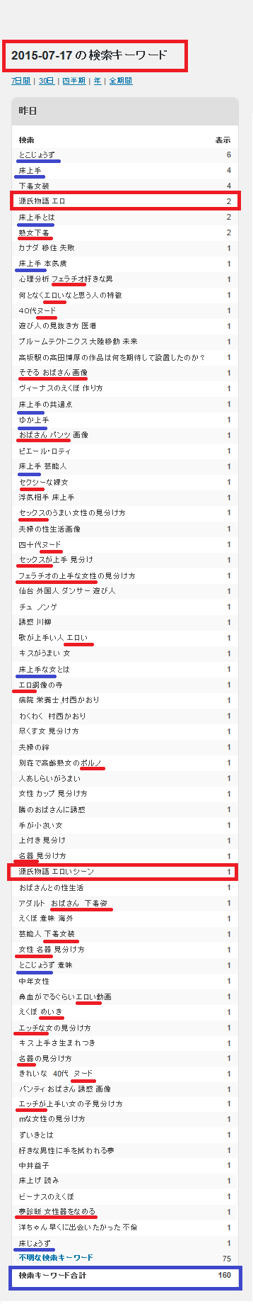 キーワード診断 バークレーの書きたい放題