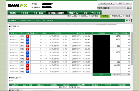5月8日午前取引結果 投稿用
