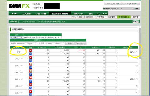 5月4日から8日 一週間取引結果 投稿用