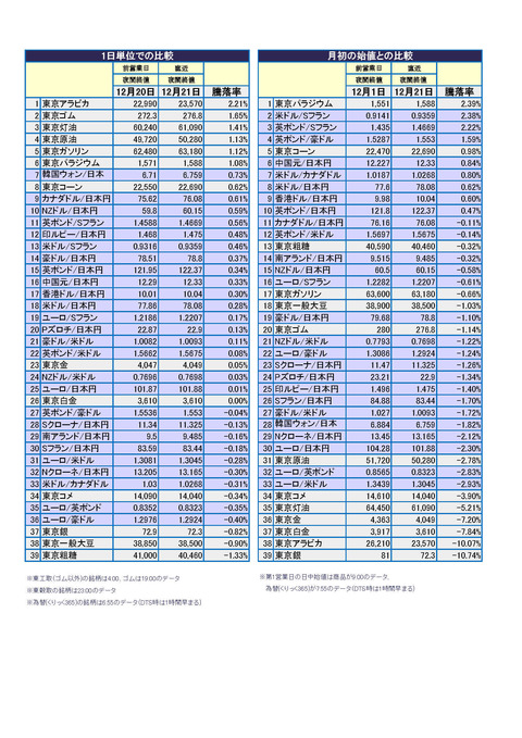 騰落率_009