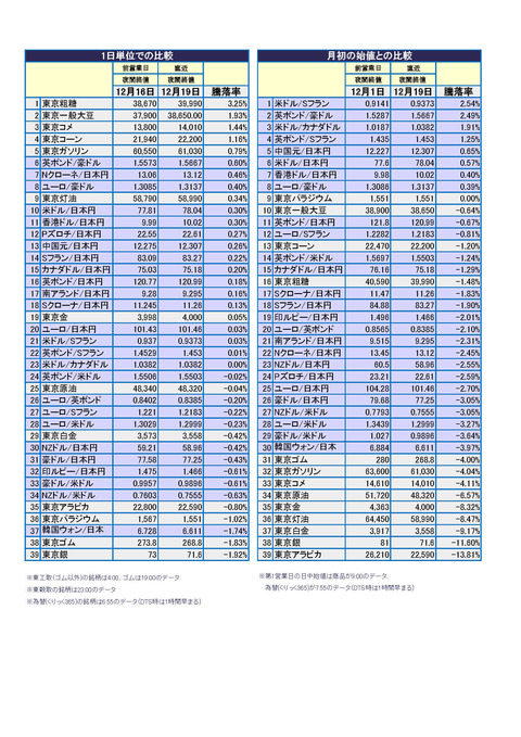 騰落率_007