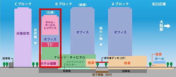 7F見取り図