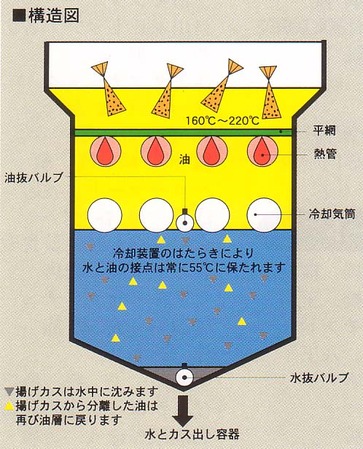 ウォーターフライヤー