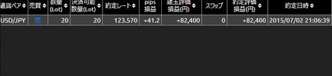 米国雇用統計3