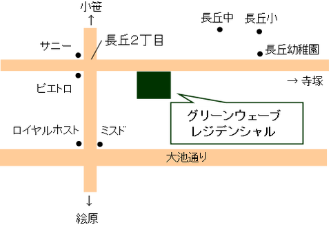 グラフィックス1