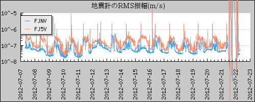 rsam_fuji