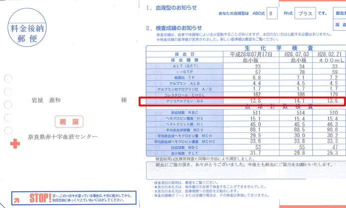 献血結果で糖尿病の早期発見 延ばせ健康寿命 プロが教えるマル秘健康情報