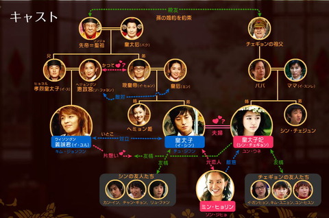 宮～Love in Palace