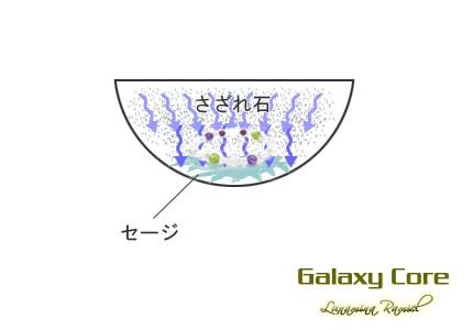 ブレスレット浄化画像2