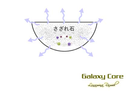 ブレスレット浄化画像1