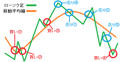 granville-chart-theory10.gif