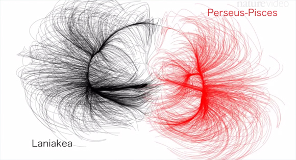 ラニアケア超銀河団1 | 覚書き