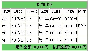 札幌　８日