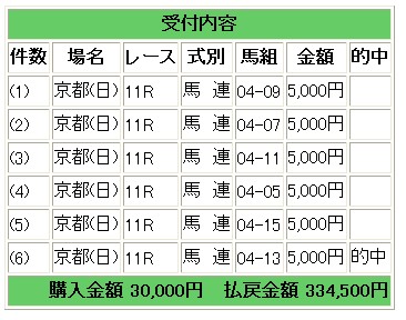cs334500