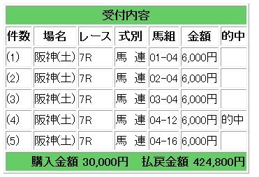 土曜７