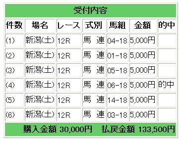 新潟１２