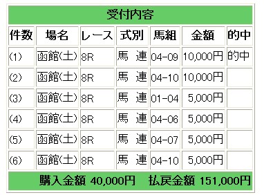 函館８