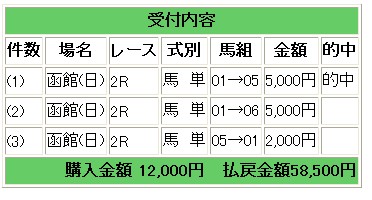 函館２　連