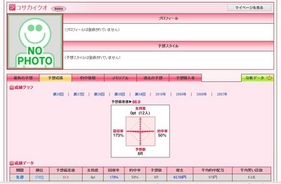 うまにてぃ