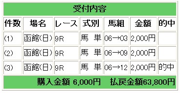 函館馬単