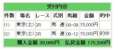 5,15馬連
