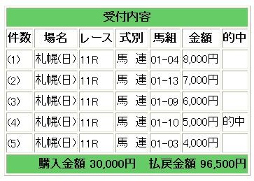 札幌１１連