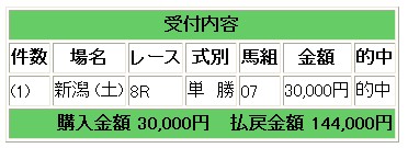 新潟単８