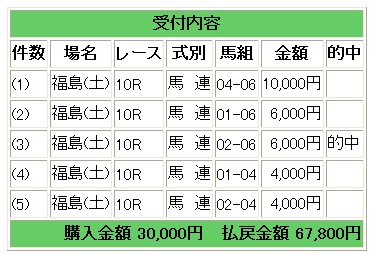 土曜福島
