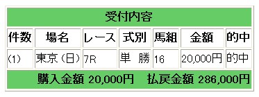 1430